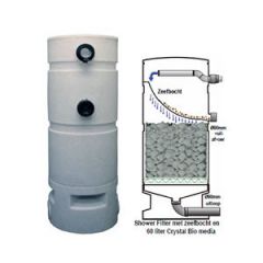 AquaForte Shower Flter met 300 micron zeefbocht en Crystal Bio Media